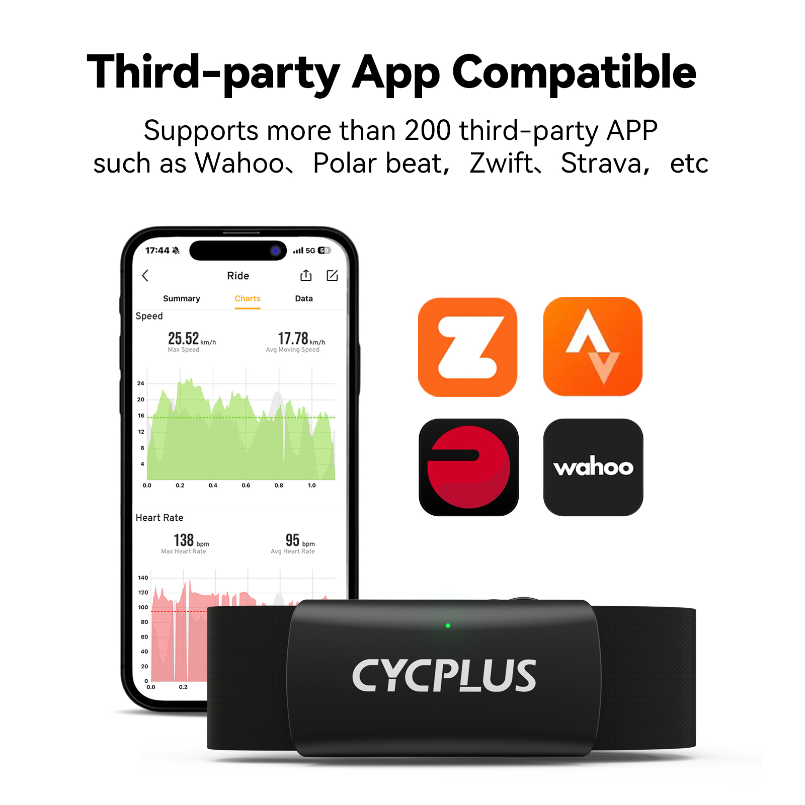 CYCPLUS H2 Kalp Atış Hızı Moni - Breath Rate Monitor incelemesi ve fiyatı